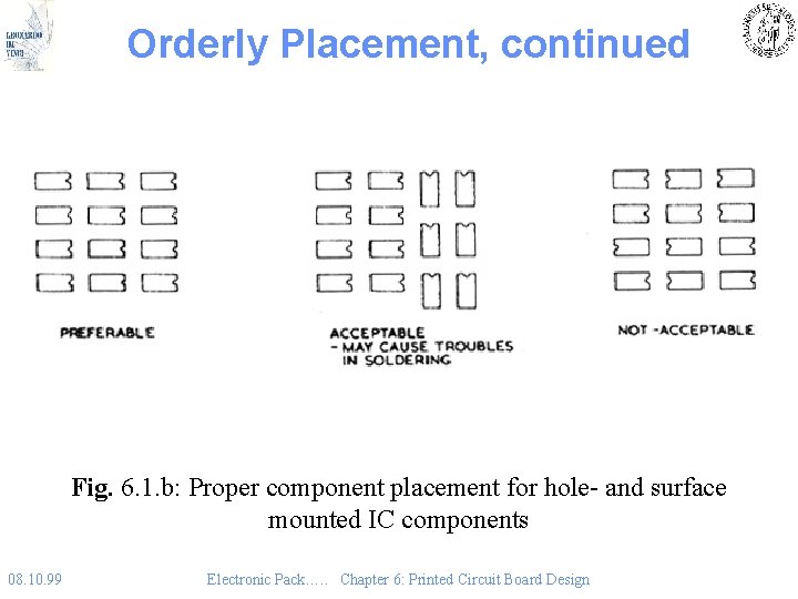 Orderly Placement, continued Fig. 6. 1. b: Proper component placement for hole- and surface
