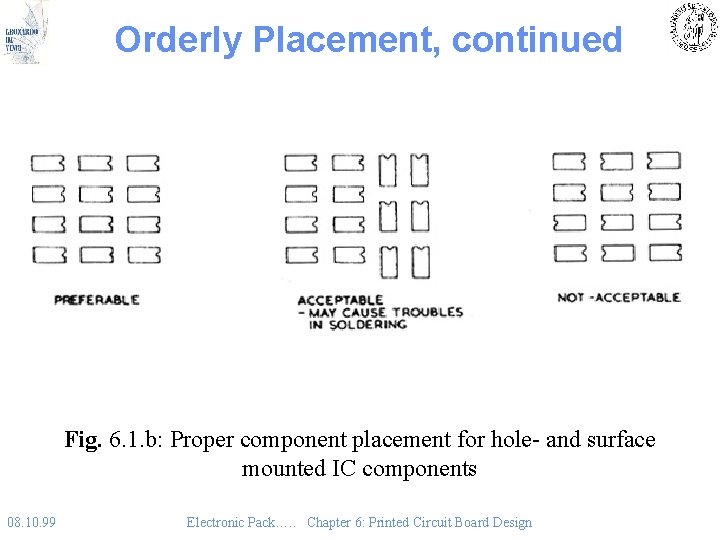 Orderly Placement, continued Fig. 6. 1. b: Proper component placement for hole- and surface Orderly Placement, continued Fig. 6. 1. b: Proper component placement for hole- and surface