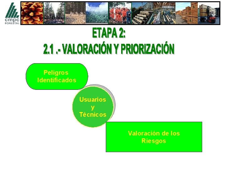 Peligros Identificados Usuarios y Técnicos Valoración de los Riesgos 