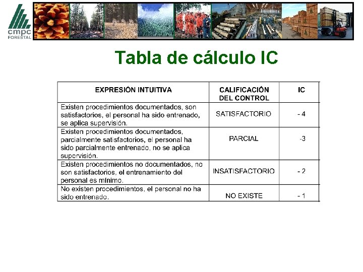 Tabla de cálculo IC 