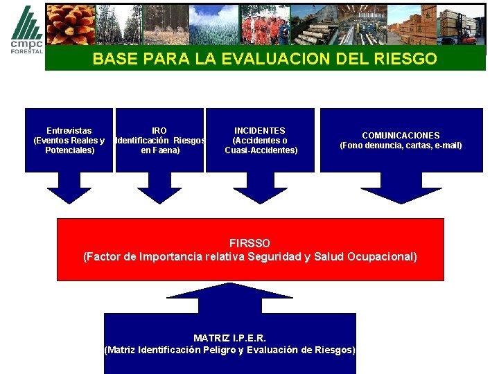 BASE PARA LA EVALUACION DEL RIESGO Entrevistas IRO (Eventos Reales y (Identificación Riesgos Potenciales)