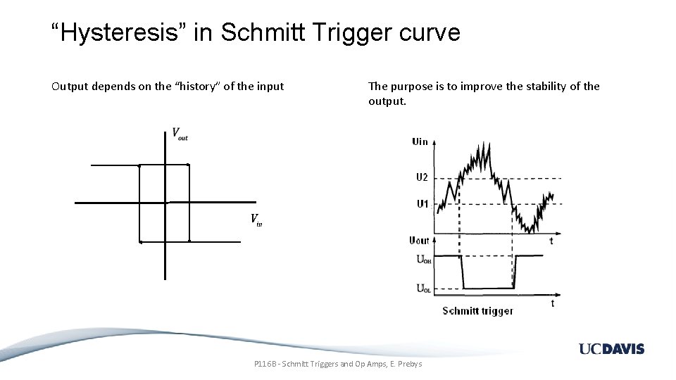 “Hysteresis” in Schmitt Trigger curve Output depends on the “history” of the input The