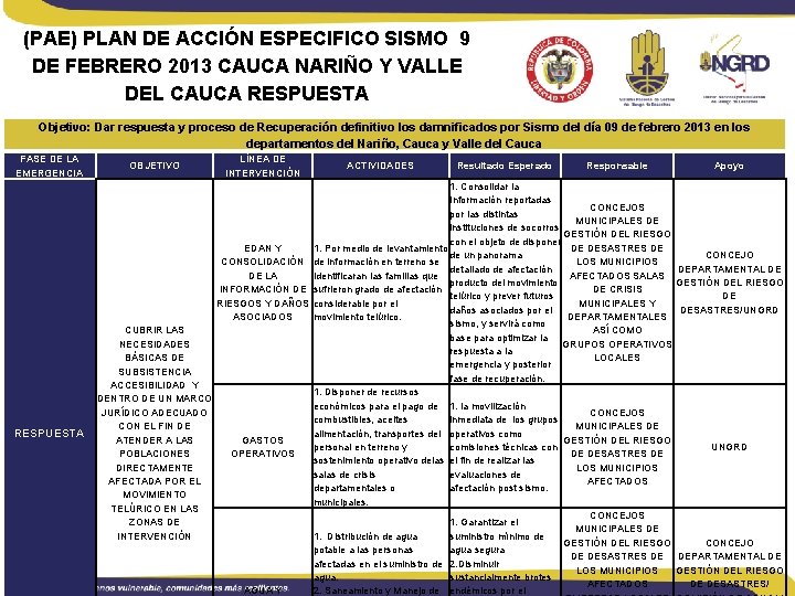 (PAE) PLAN DE ACCIÓN ESPECIFICO SISMO 9 DE FEBRERO 2013 CAUCA NARIÑO Y VALLE