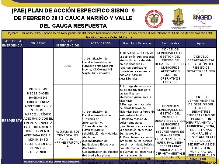 (PAE) PLAN DE ACCIÓN ESPECIFICO SISMO 9 DE FEBRERO 2013 CAUCA NARIÑO Y VALLE