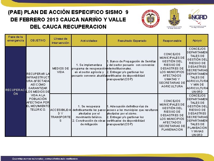 (PAE) PLAN DE ACCIÓN ESPECIFICO SISMO 9 DE FEBRERO 2013 CAUCA NARIÑO Y VALLE