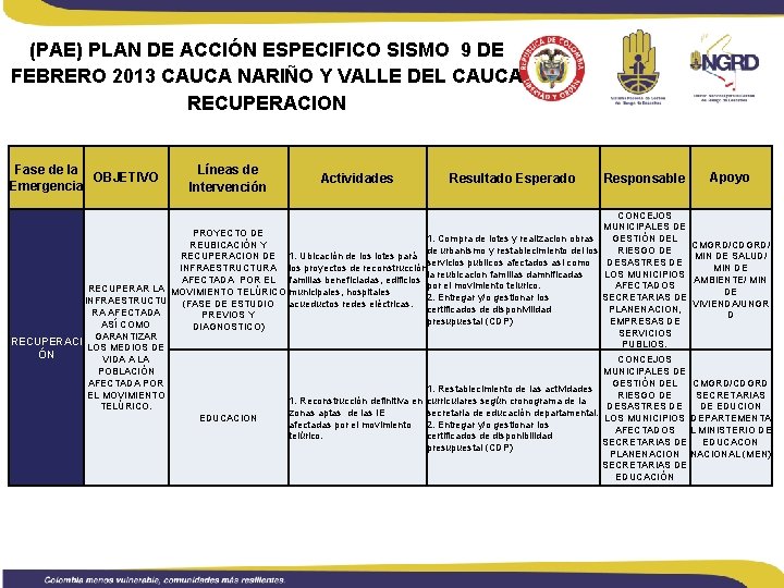 (PAE) PLAN DE ACCIÓN ESPECIFICO SISMO 9 DE FEBRERO 2013 CAUCA NARIÑO Y VALLE