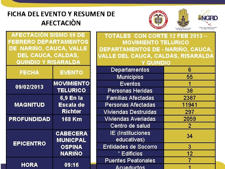 FICHA DEL EVENTO Y RESUMEN DE AFECTACIÒN AFECTACIÓN SISMO 09 DE FEBRERO DEPARTAMENTOS DE