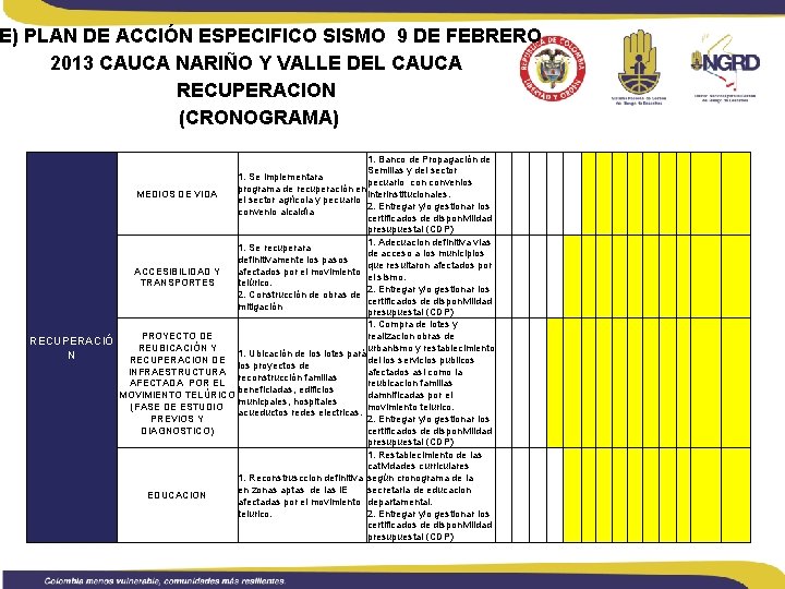 E) PLAN DE ACCIÓN ESPECIFICO SISMO 9 DE FEBRERO 2013 CAUCA NARIÑO Y VALLE