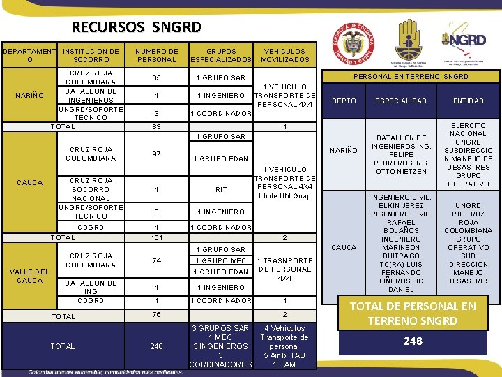 RECURSOS SNGRD DEPARTAMENT INSTITUCION DE O SOCORRO CRUZ ROJA COLOMBIANA BATALLON DE INGENIEROS UNGRD/SOPORTE