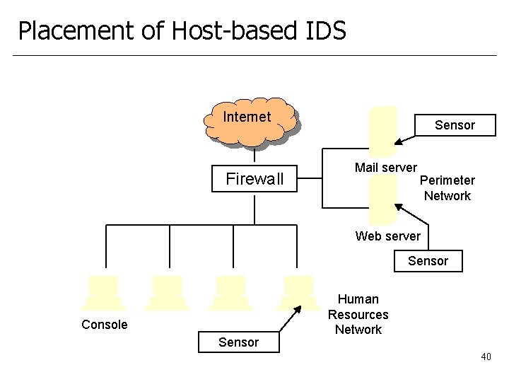 Placement of Host-based IDS Internet Firewall Sensor Mail server Perimeter Network Web server Sensor