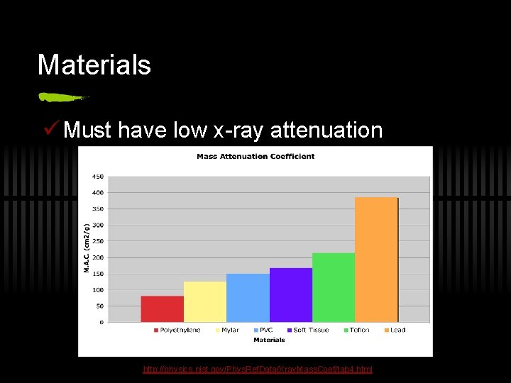 Materials ü Must have low x-ray attenuation http: //physics. nist. gov/Phys. Ref. Data/Xray. Mass.