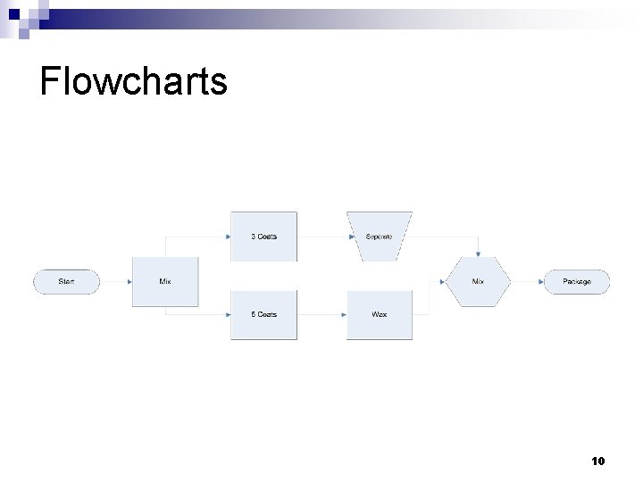 Flowcharts 10 