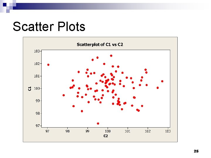 Scatter Plots 25 