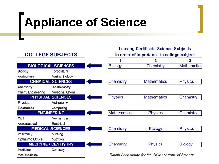 Appliance of Science 