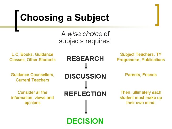 Choosing a Subject A wise choice of subjects requires: L. C. Books, Guidance Classes,