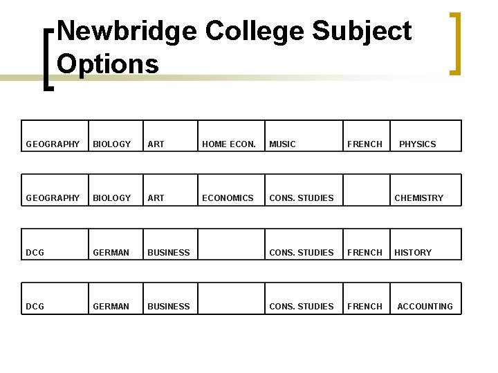 Newbridge College Subject Options GEOGRAPHY BIOLOGY ART HOME ECON. MUSIC FRENCH PHYSICS GEOGRAPHY BIOLOGY