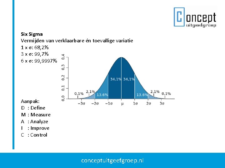 Six Sigma Vermijden van verklaarbare én toevallige variatie 1 x σ: 68, 2% 3