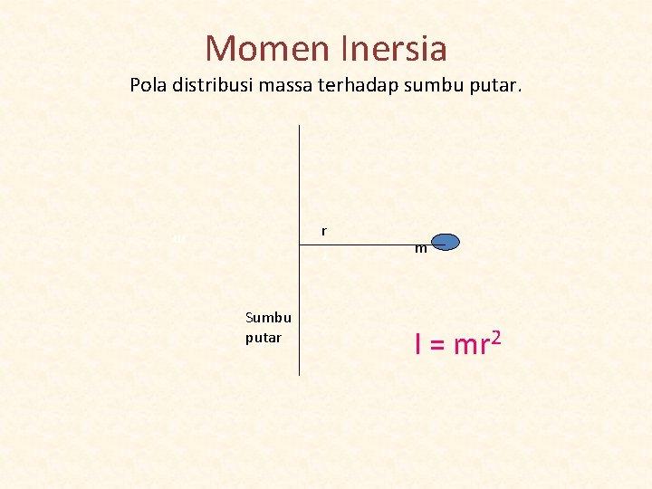 Momen Inersia Pola distribusi massa terhadap sumbu putar. r m r Sumbu putar m