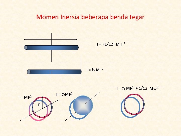 Momen Inersia beberapa benda tegar l I = (1/12) M l 2 I =