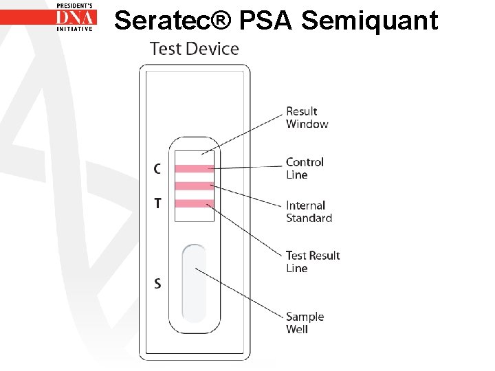 Seratec® PSA Semiquant 