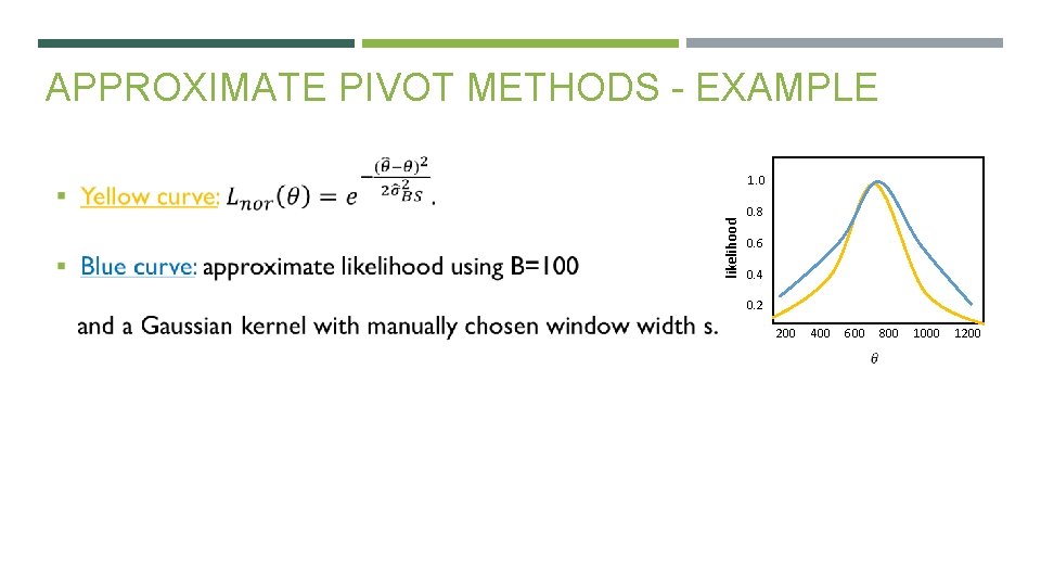 APPROXIMATE PIVOT METHODS - EXAMPLE likelihood 1. 0 0. 8 0. 6 0. 4