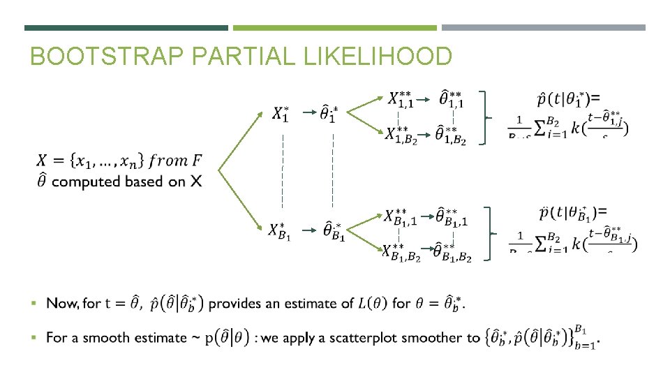 BOOTSTRAP PARTIAL LIKELIHOOD 