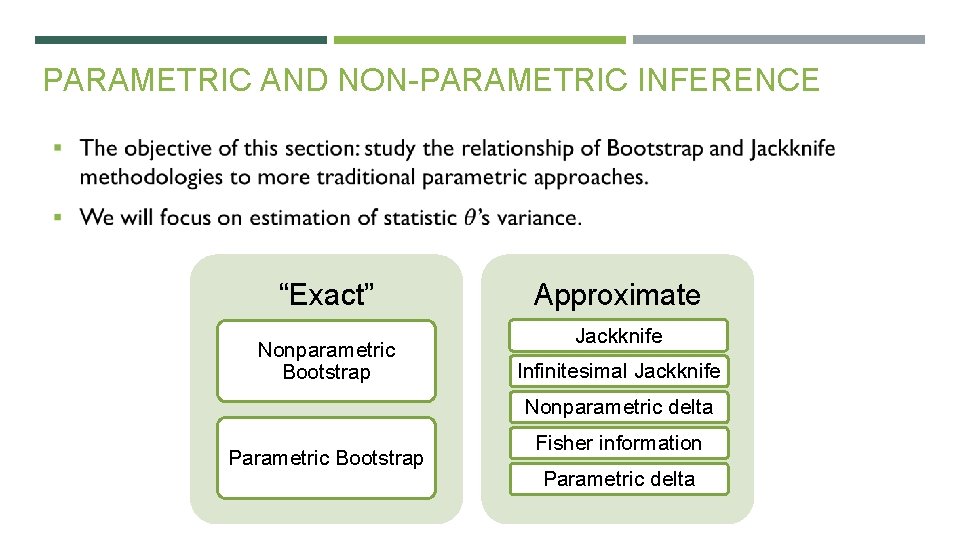 PARAMETRIC AND NON-PARAMETRIC INFERENCE “Exact” Nonparametric Bootstrap Approximate Jackknife Infinitesimal Jackknife Nonparametric delta Parametric