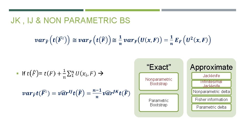 JK , IJ & NON PARAMETRIC BS “Exact” Nonparametric Bootstrap Parametric Bootstrap Approximate Jackknife