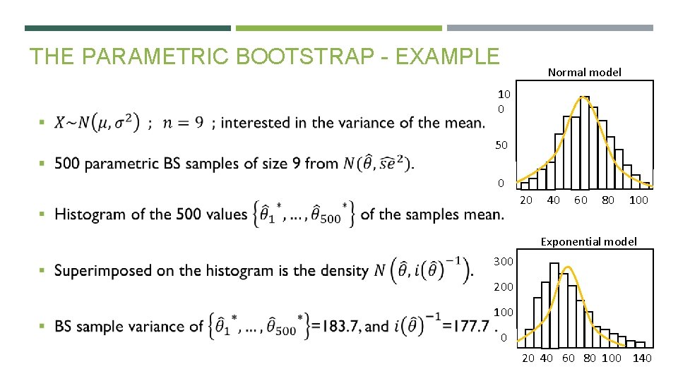 THE PARAMETRIC BOOTSTRAP - EXAMPLE Normal model 10 0 50 0 20 40 60