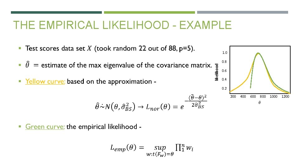 THE EMPIRICAL LIKELIHOOD - EXAMPLE likelihood 1. 0 0. 8 0. 6 0. 4