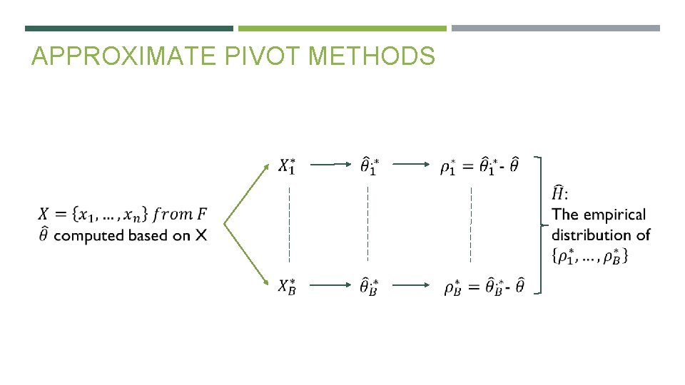 APPROXIMATE PIVOT METHODS 