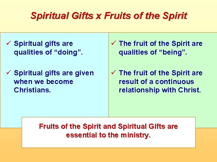 Spiritual Gifts x Fruits of the Spirit ü Spiritual gifts are qualities of “doing”.