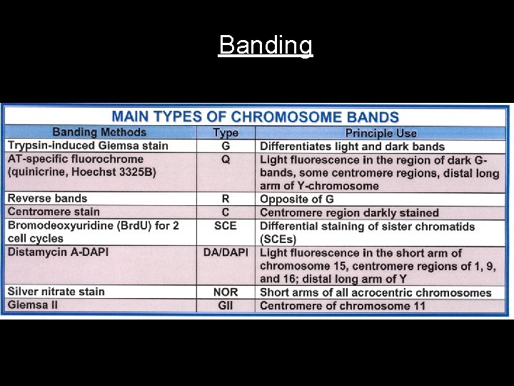 Banding 