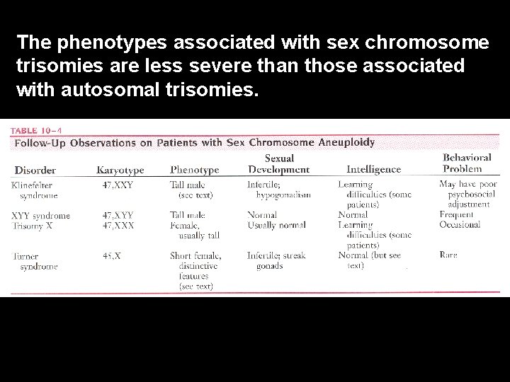 The phenotypes associated with sex chromosome trisomies are less severe than those associated with