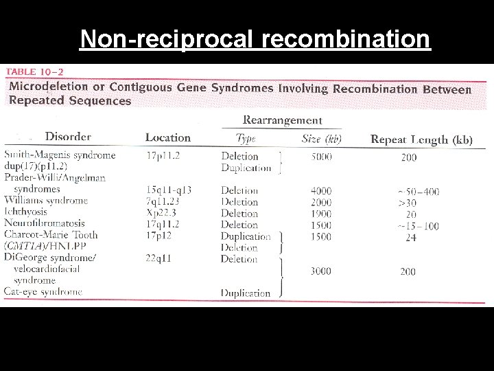 Non-reciprocal recombination 