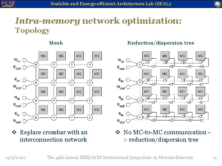 Scalable and Energy-efficient Architecture Lab (SEAL) Intra-memory network optimization: Topology Mesh v Replace crossbar