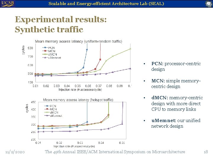 Scalable and Energy-efficient Architecture Lab (SEAL) Experimental results: Synthetic traffic 11/2/2020 • PCN: processor-centric