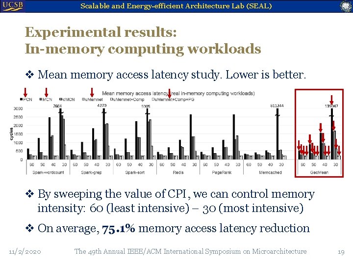 Scalable and Energy-efficient Architecture Lab (SEAL) Experimental results: In-memory computing workloads v Mean memory