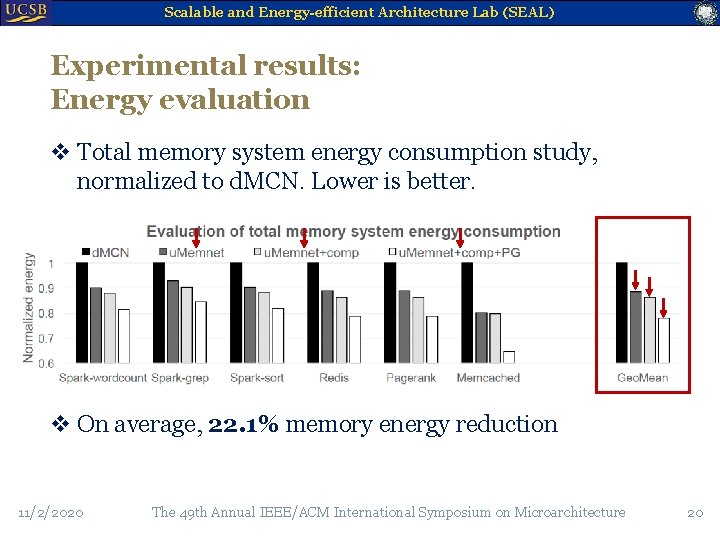 Scalable and Energy-efficient Architecture Lab (SEAL) Experimental results: Energy evaluation v Total memory system