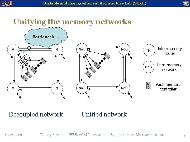Scalable and Energy-efficient Architecture Lab (SEAL) Unifying the memory networks Bottleneck! Decoupled network 11/2/2020