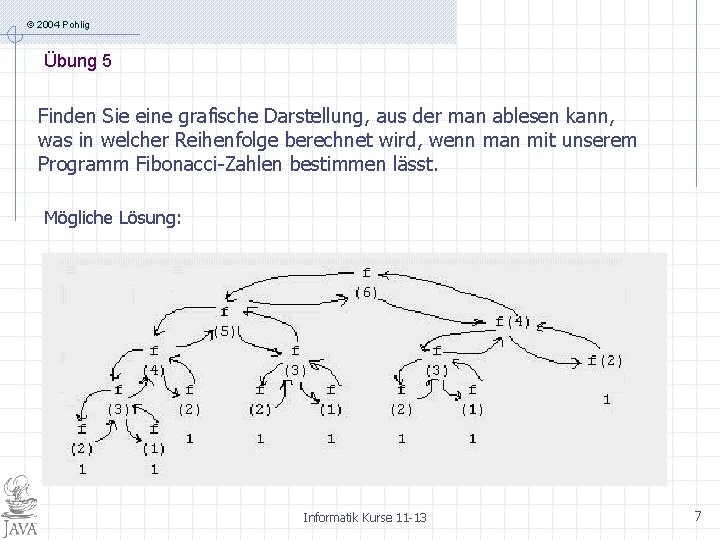 © 2004 Pohlig Übung 5 Finden Sie eine grafische Darstellung, aus der man ablesen