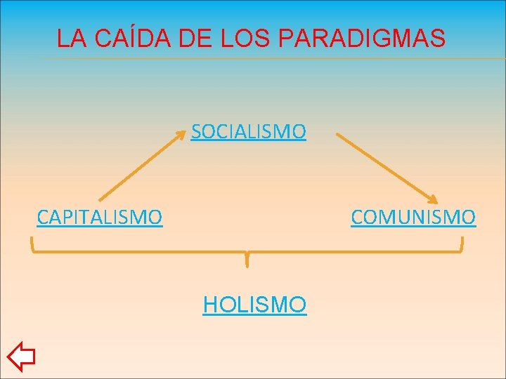 LA CAÍDA DE LOS PARADIGMAS SOCIALISMO CAPITALISMO COMUNISMO HOLISMO 
