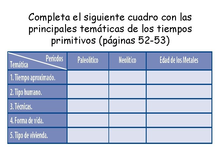 Completa el siguiente cuadro con las principales temáticas de los tiempos primitivos (páginas 52