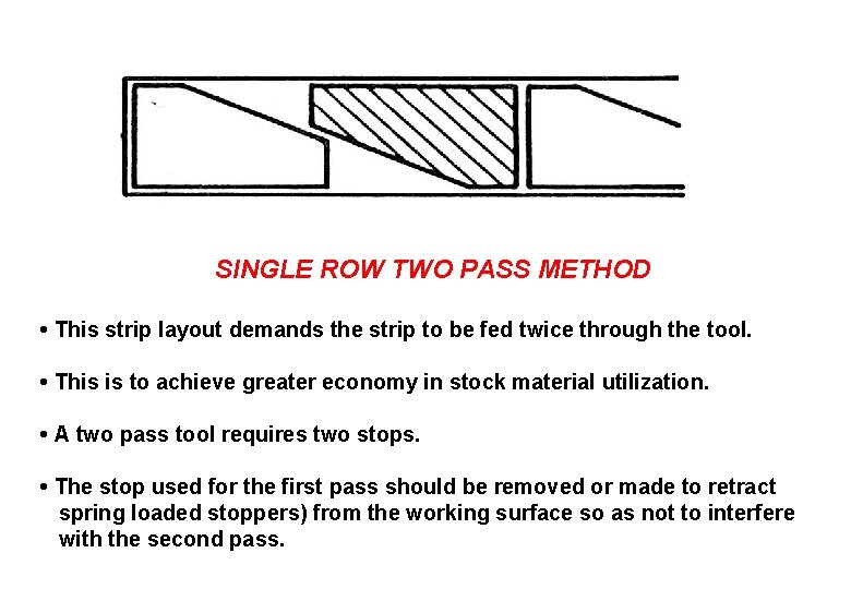 SINGLE ROW TWO PASS METHOD • This strip layout demands the strip to be