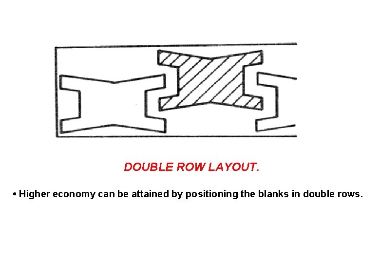DOUBLE ROW LAYOUT. • Higher economy can be attained by positioning the blanks in DOUBLE ROW LAYOUT. • Higher economy can be attained by positioning the blanks in