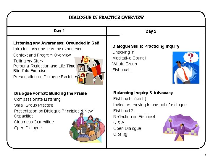 DIALOGUE IN PRACTICE OVERVIEW Day 1 Listening and Awareness: Grounded in Self Introductions and