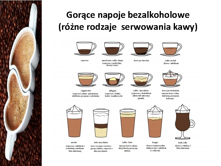 Gorące napoje bezalkoholowe (różne rodzaje serwowania kawy) 