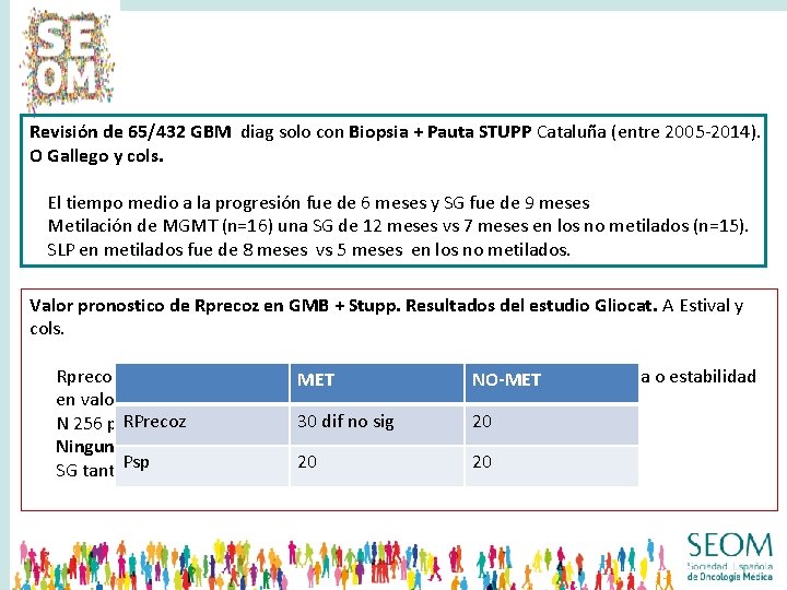 Revisión de 65/432 GBM diag solo con Biopsia + Pauta STUPP Cataluña (entre 2005