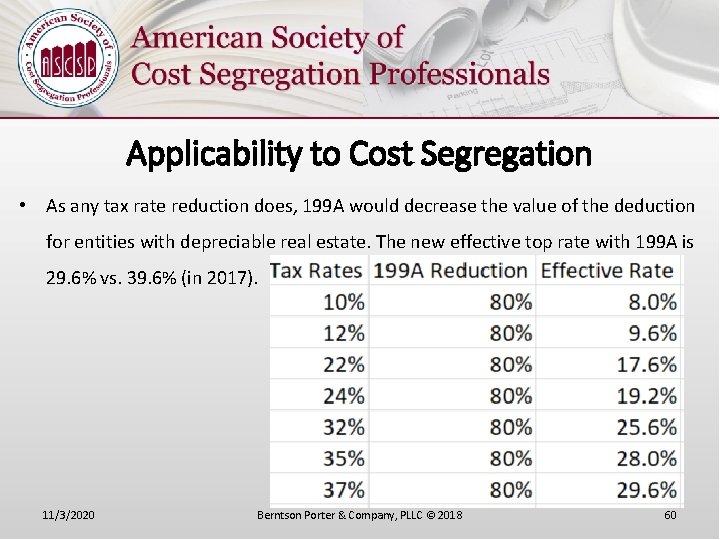 Applicability to Cost Segregation • As any tax rate reduction does, 199 A would