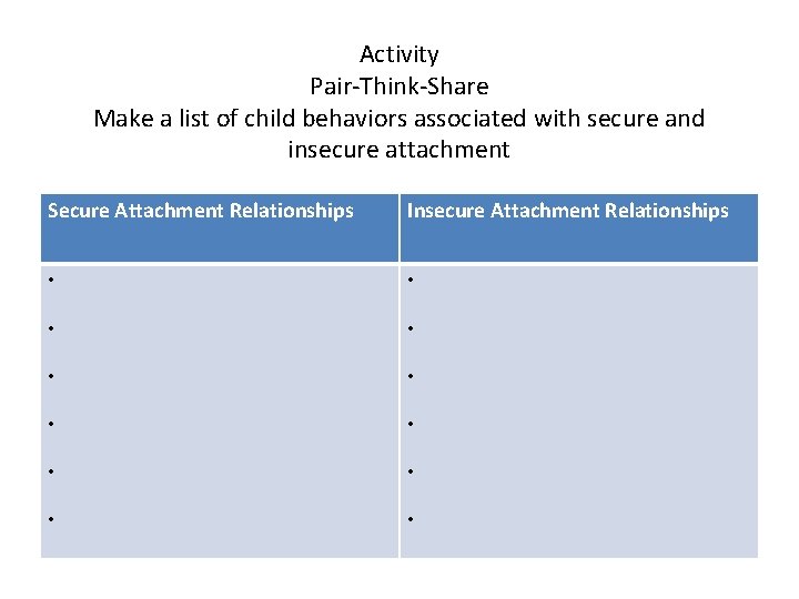 Activity Pair-Think-Share Make a list of child behaviors associated with secure and insecure attachment